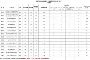 手感火热！亚历山大首节6中5独得13分 正负值+12