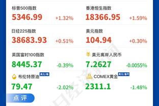 范迪克：科纳特拥有现代顶级中卫所需的一切，他仍然在成长